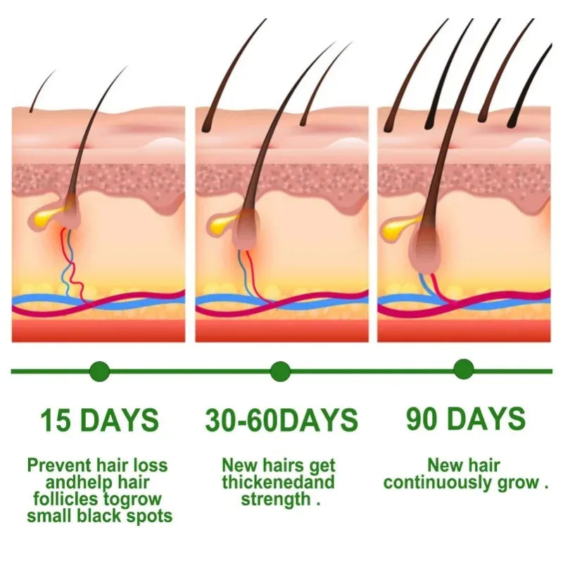 Sérum croissance capillaire soin cheveux femme
