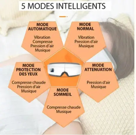lunettes de massage oculaire